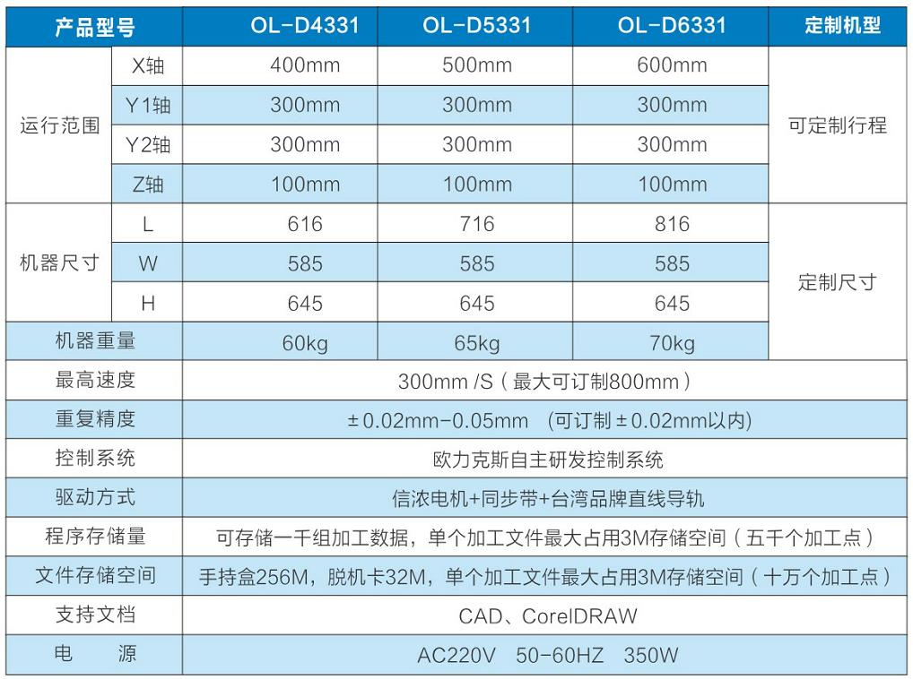 四軸點膠機設備，深圳點膠機廠家