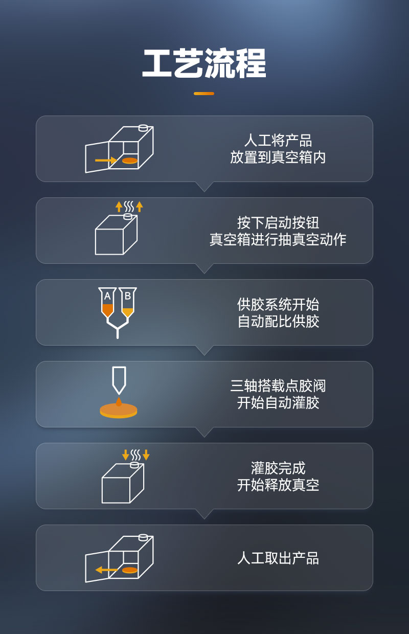 雙組份真空灌膠機-6